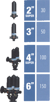 manual discfilter flow rate