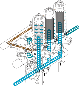 flussschema der filter