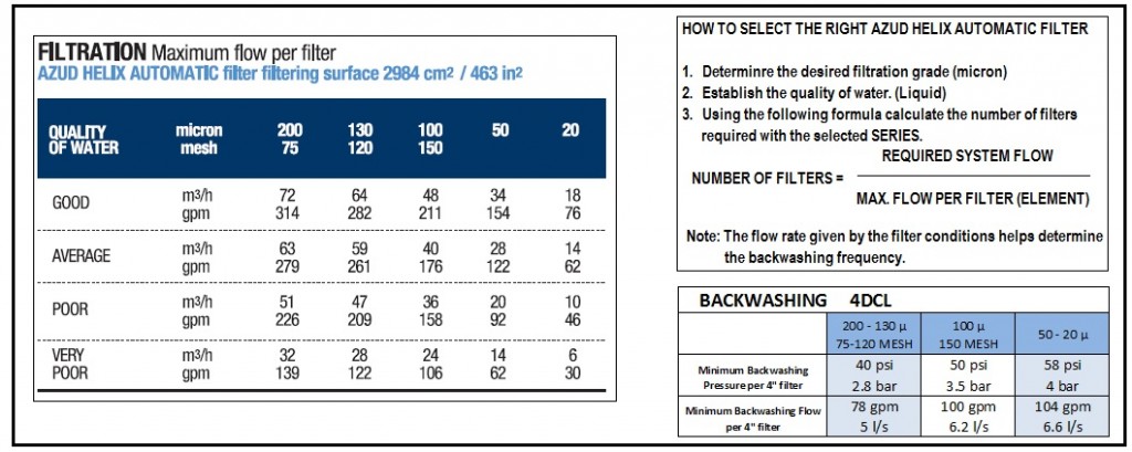 technical data