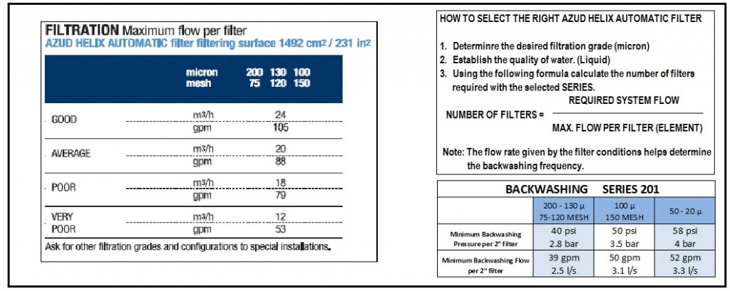 discfilter-series201-max-flow-how-to-choose-the-right-size