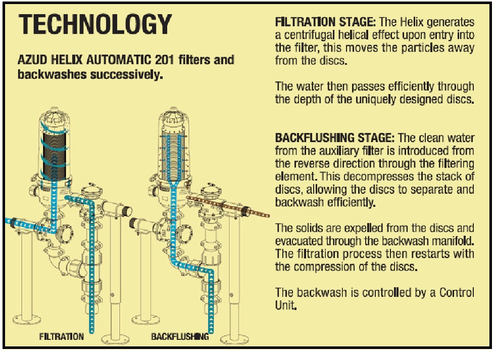 discfilter-series201-technology