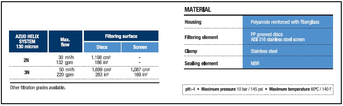 manual discfilter technical information