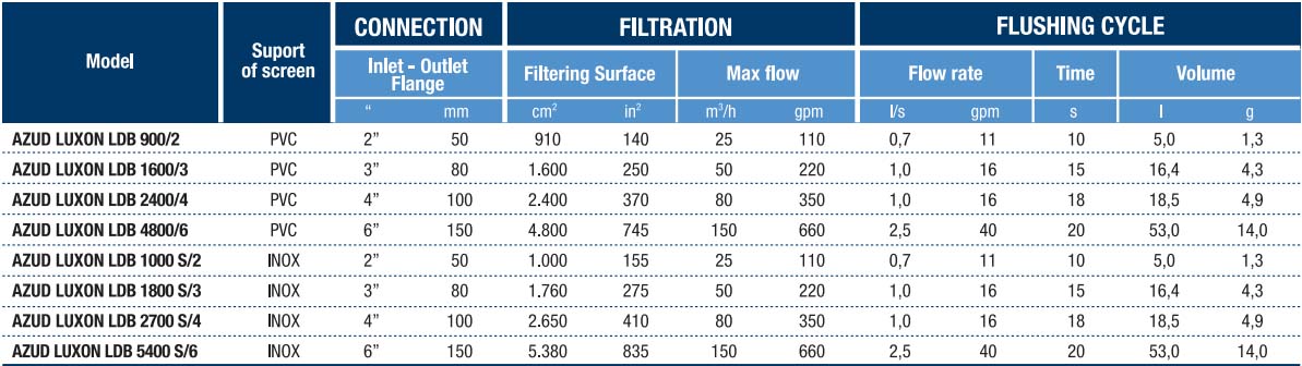 luxon data chart 2