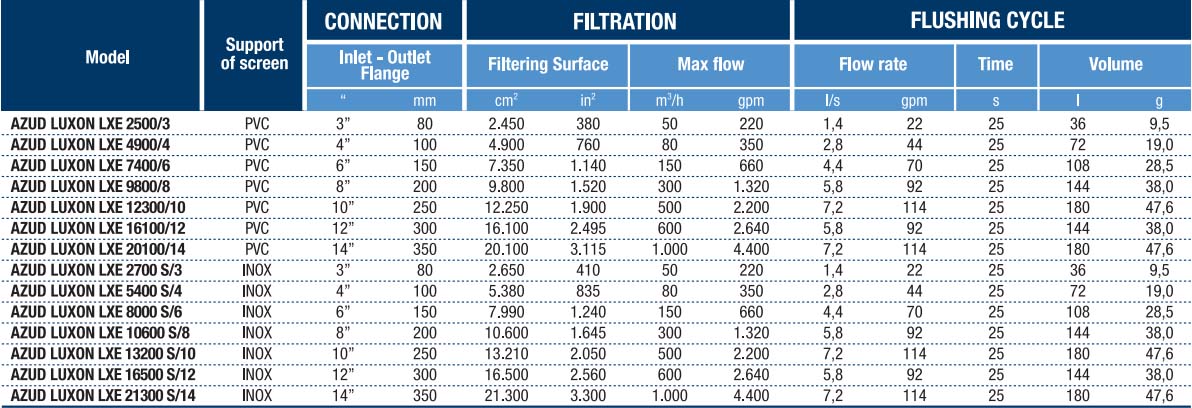 luxon data chart 1