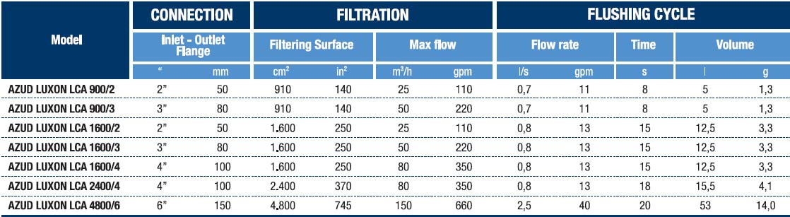 luxon data chart 3