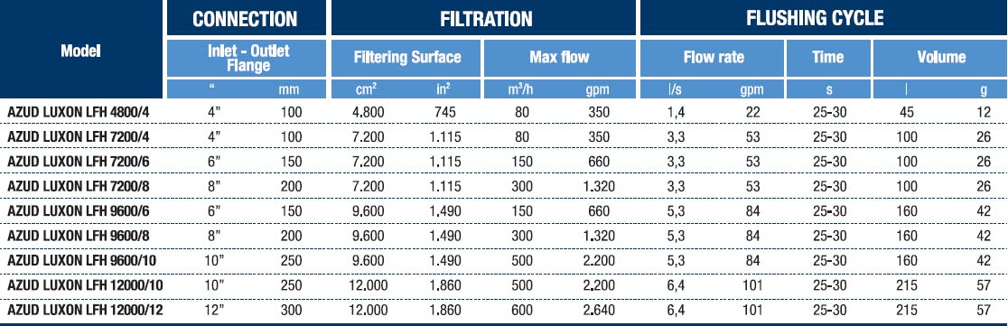 luxon data chart 4