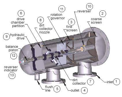 cutaway of filter